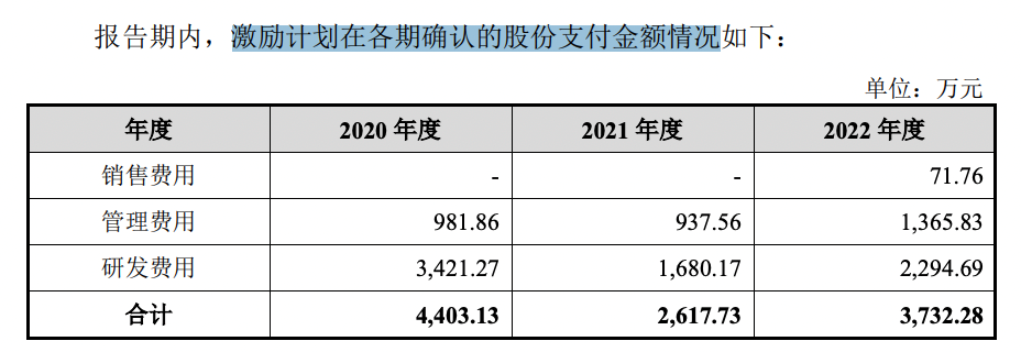 爱科百发惊现债转股无产品上市却估值80亿元