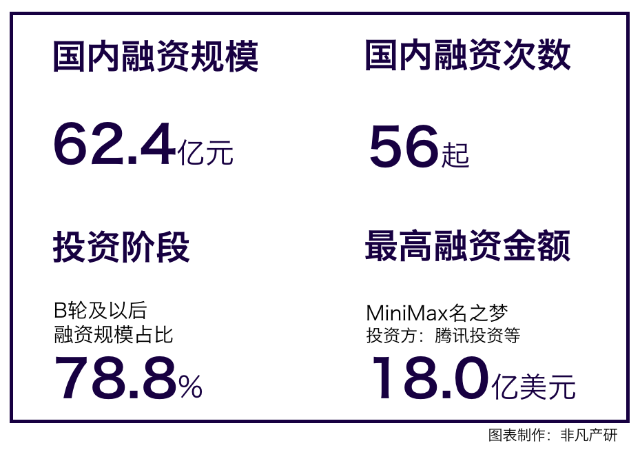 行业报告 | 2023年H1全球AIGC行业半年报 · 原文图片 14