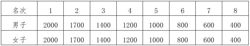 彩色监护怎么连接2025年长三角国际铁人三项赛竞赛规程_https://www.jmylbn.com_新闻资讯_第2张