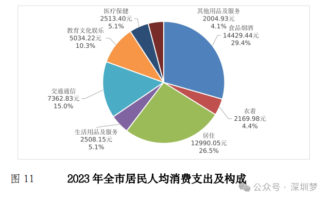 2023年深圳常住人口1779.01万人,移动互联网用户2733万户,创历史新高!