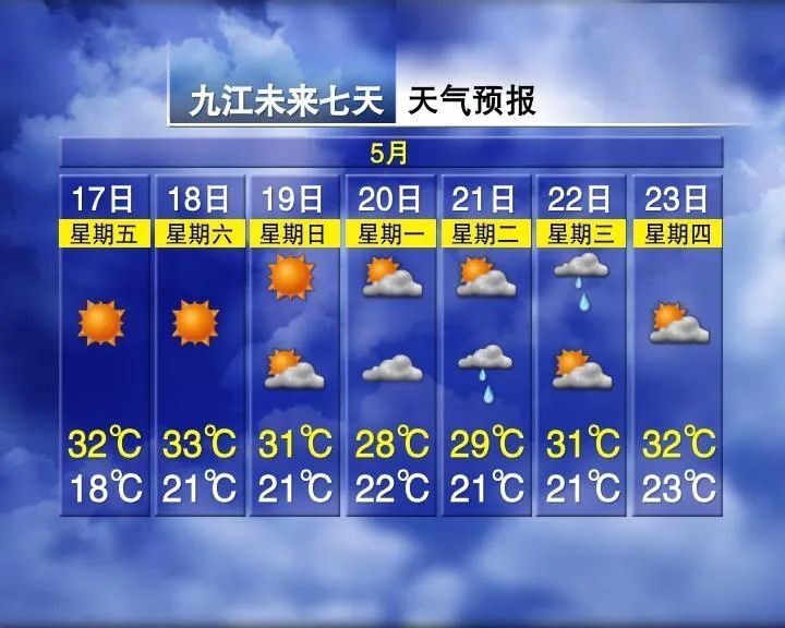 降温9°c!江西天气迎"v"字大反转