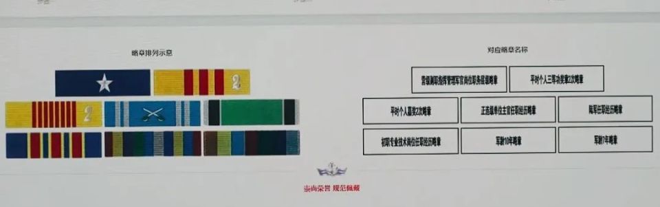 来这里，看懂军人勋表_腾讯新闻