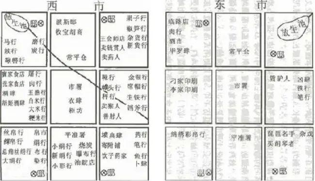 古代长安的东市和西市有多繁华，能“东市买骏马，西市买鞍鞯”吗_腾讯新闻