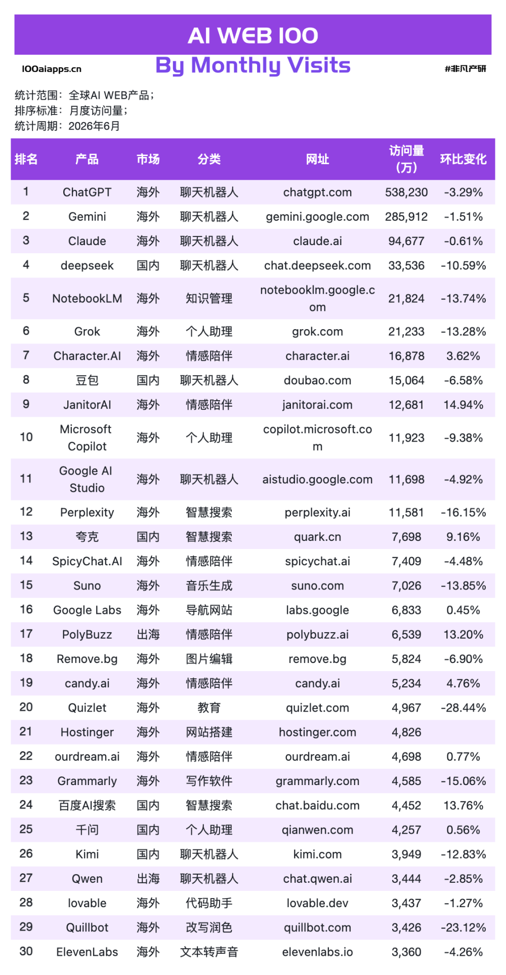 AI的“聊天红利”结束了，但“打工红利”才刚刚开始 · 原文图片 1