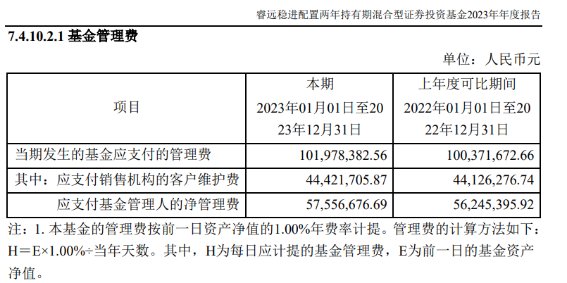 傅鹏博隐形重仓股出炉!掌舵基金管理费最高同比降幅超20%_腾讯新闻