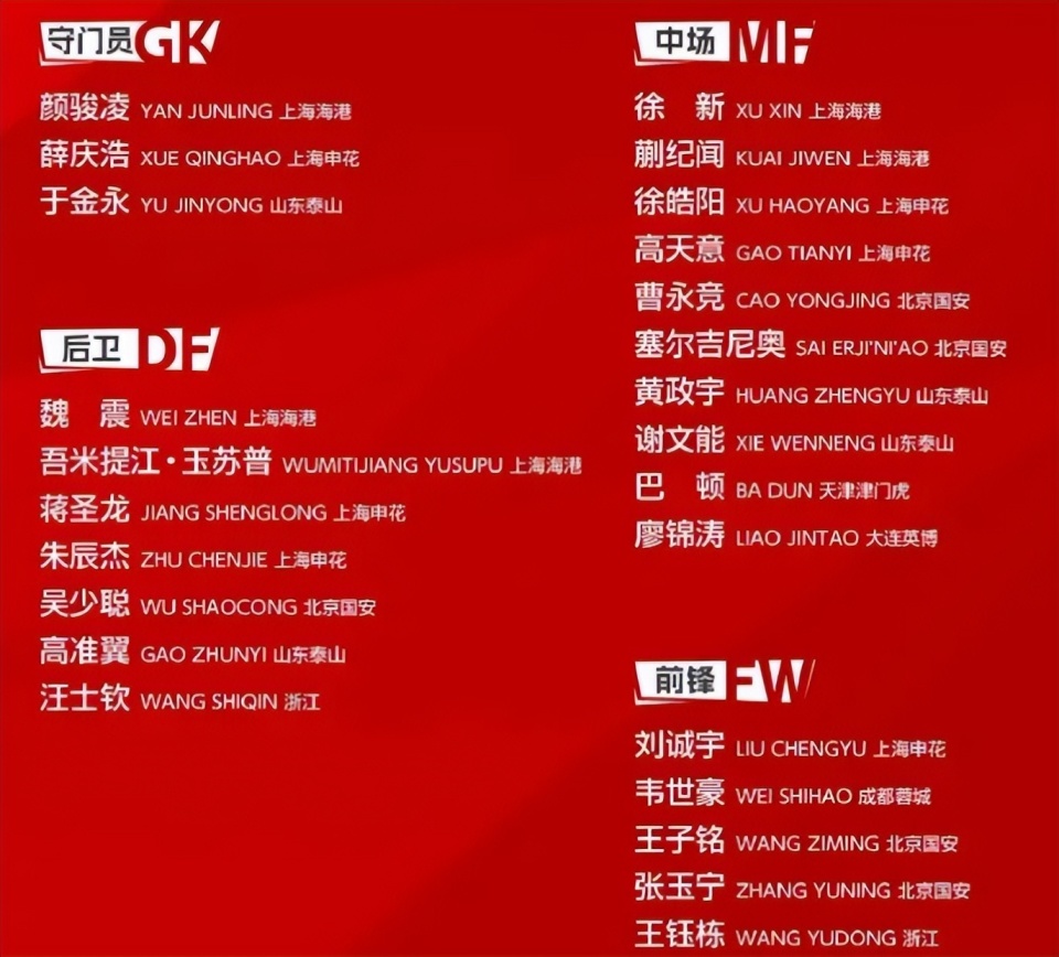 一朝天子一朝臣！惨遭伊万封杀一年，久尔杰维奇一上任就重新启用他