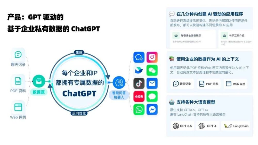 对话式营销云技术服务商句子互动获真成投资领投数百万美元Pre-A轮融资 · 原文图片 1