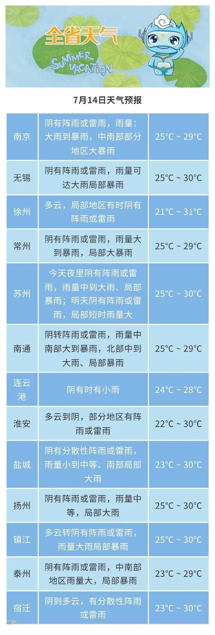 嘉祥天气预报15天查询