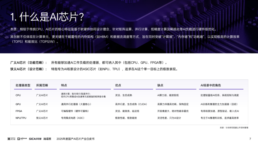 报告丨2025年度国产AI芯片产业白皮书_腾讯新闻