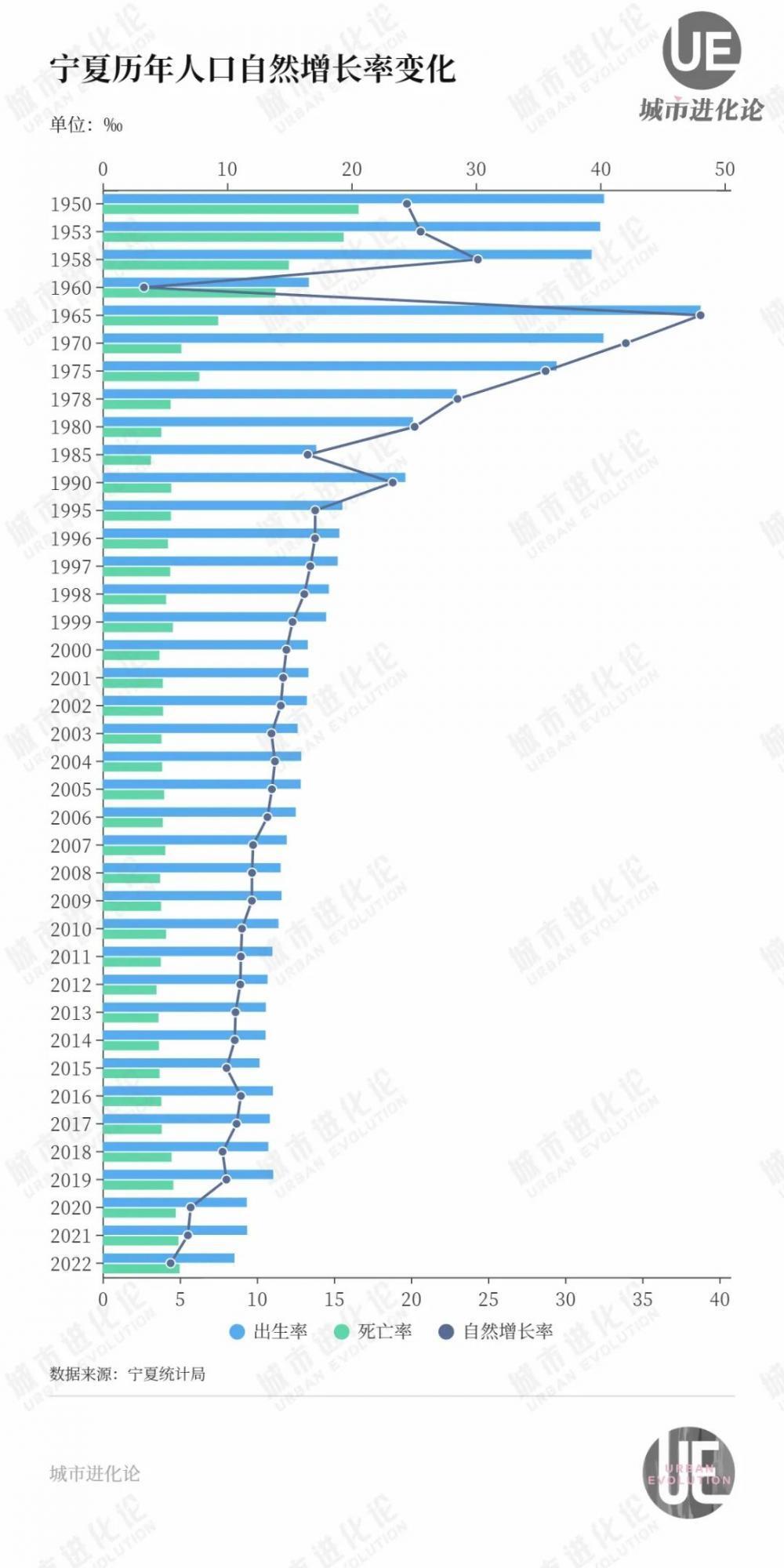 人口自然增长率已至历史低点，宁夏发布方案称未来3年要增加12万人 腾讯新闻