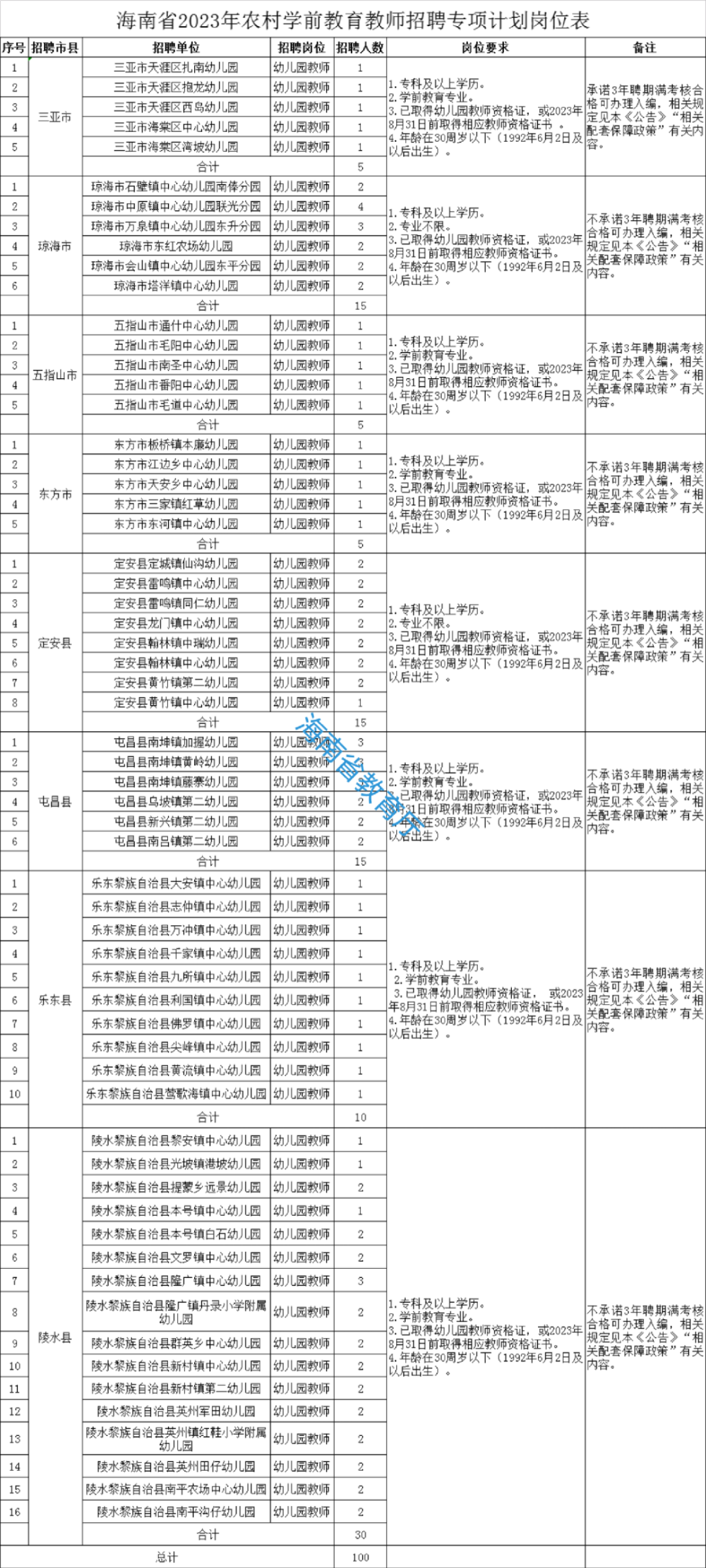 学前教育专业招聘条件(学前教育专业招聘条件有哪些)