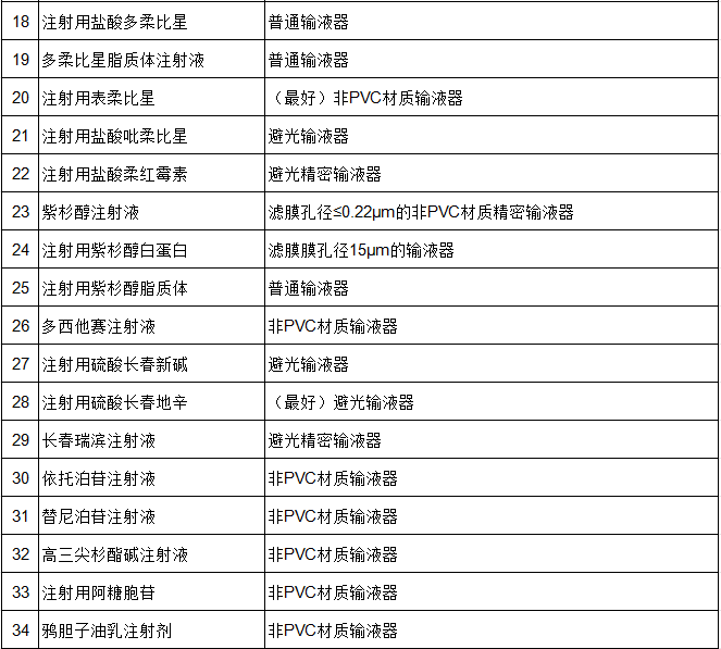 避光输液器有什么作用输注 ADC 药物需要避光吗？52 种抗肿瘤药物输液器选择，一表总结_https://www.jmylbn.com_新闻资讯_第8张