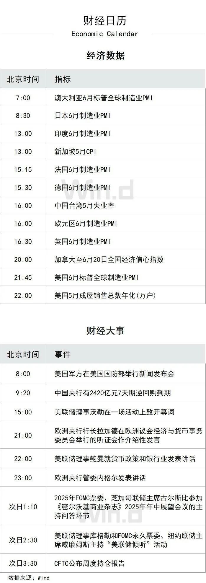 陆家嘴财经早餐2025年6月23日星期一-腾讯新闻