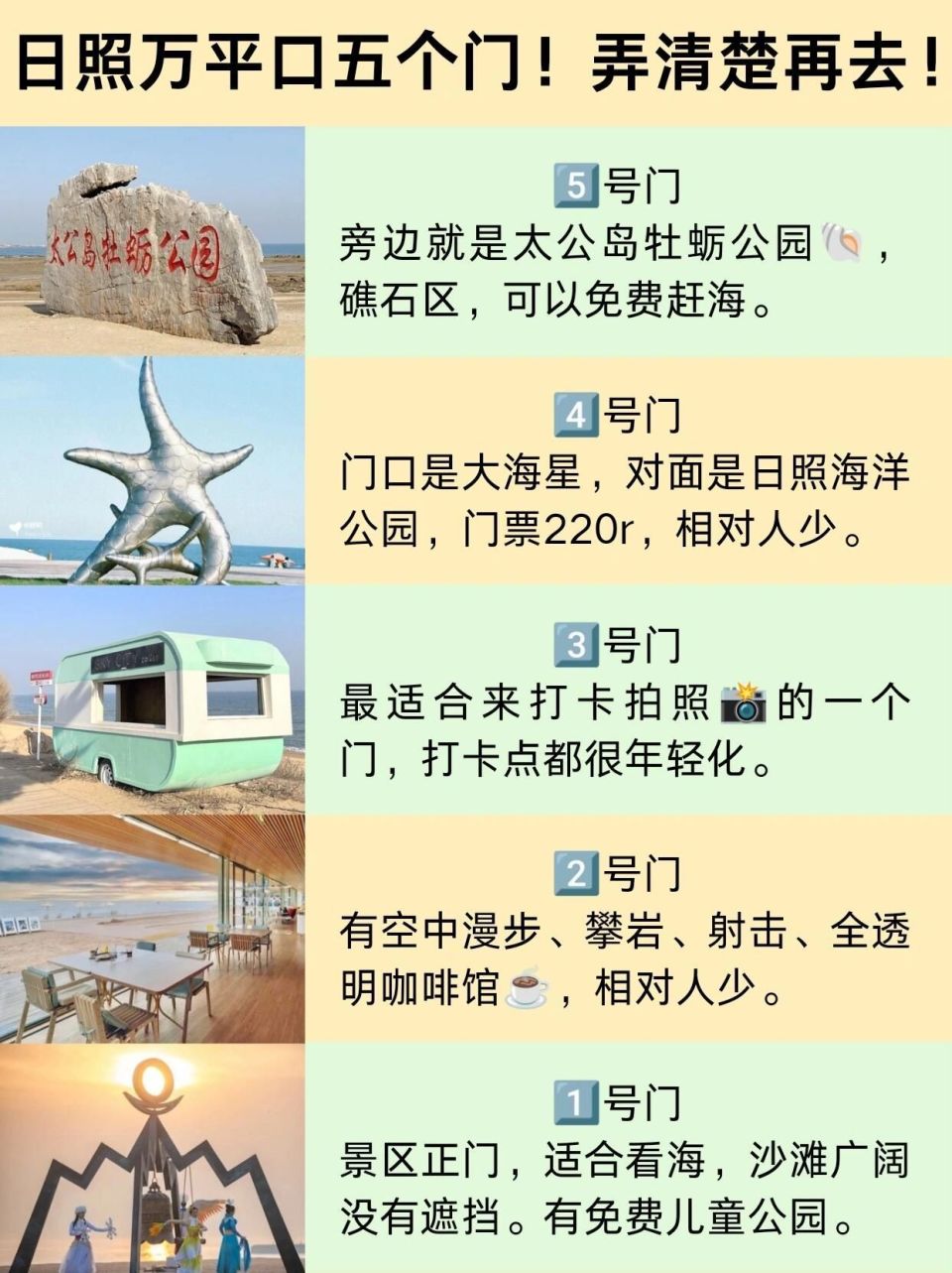 日照万平口五个门!弄清楚再去!