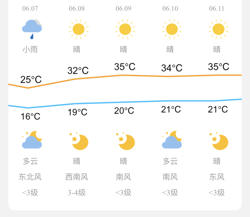 喀纳斯天气15天图片