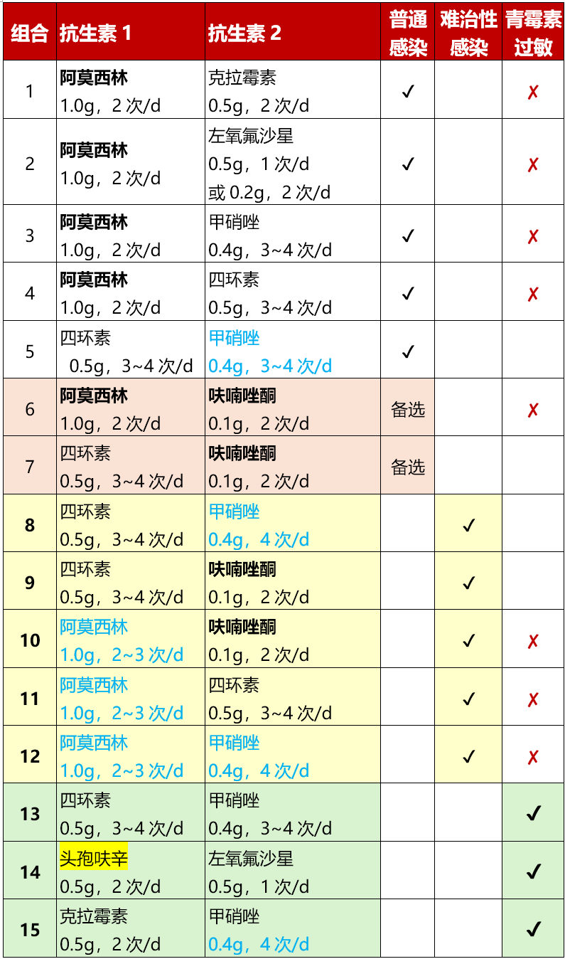 呋喃唑酮片用法图片