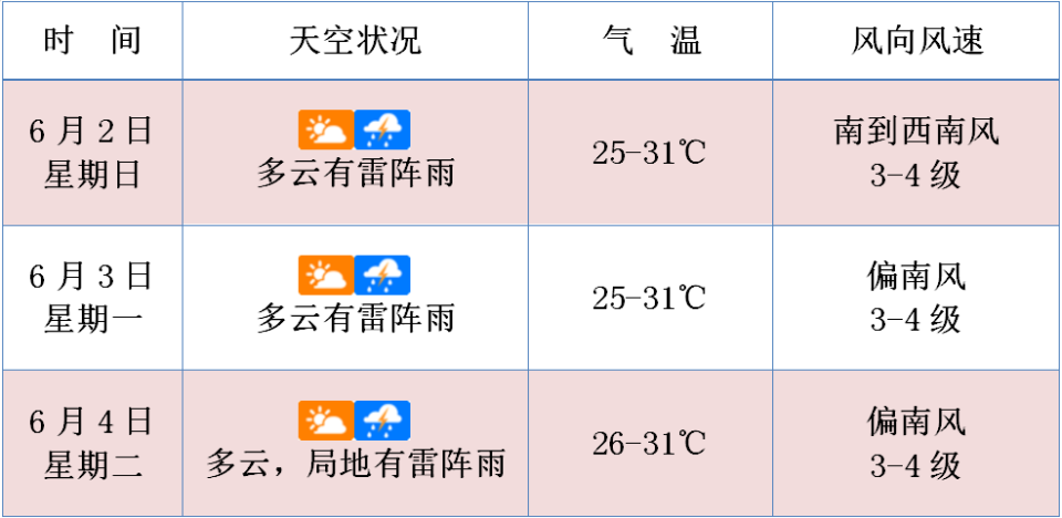 未来3天天气预报