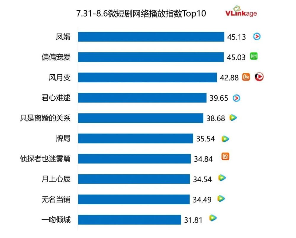 古装电影排行榜_榜单-大众日报数字报(2)