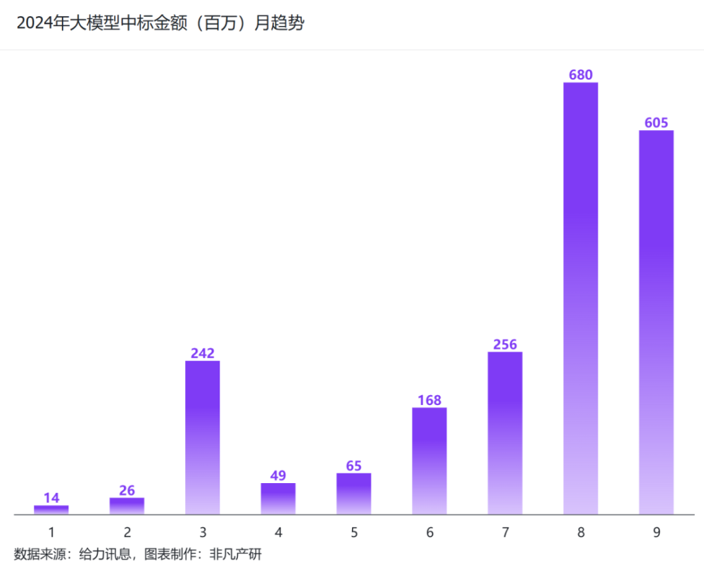非凡产研：2024年Q3中国大模型商情报告 · 原文图片 6