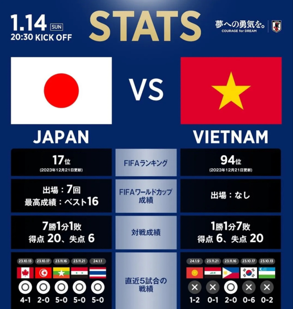 世界杯中国队对日本直播2021