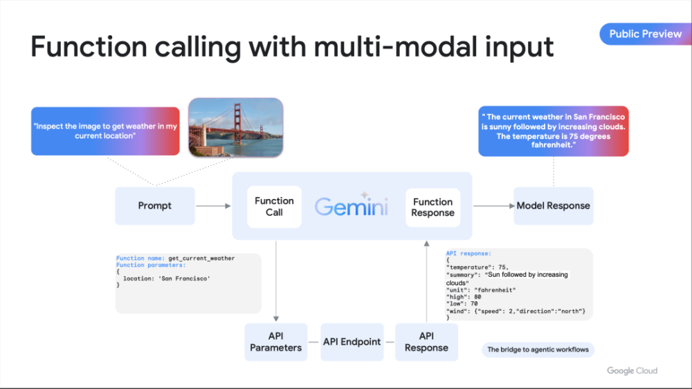 Google Cloud中的生成式AI：最新进展一览 · 原文图片 14