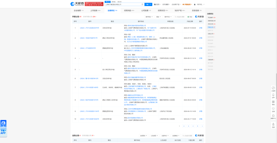 上海电气因买卖合同纠纷被告,今年来案件涉及内蒙古,山东,上海等地