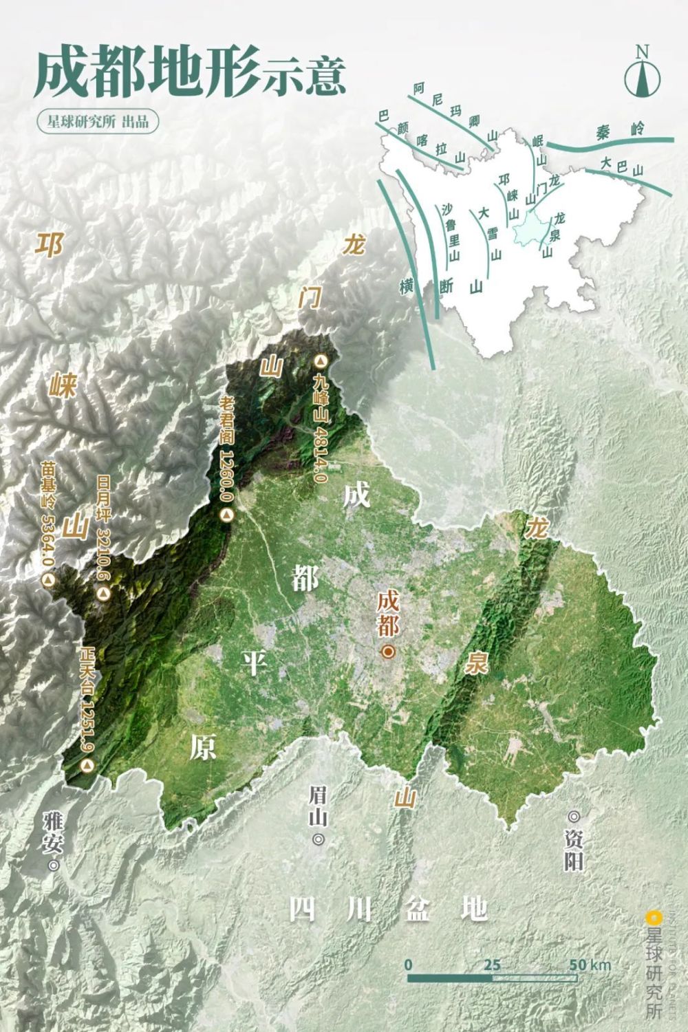 成都地形示意| 制图@吴昕恬/星球研究所这里向北连秦岭-大巴山,向南