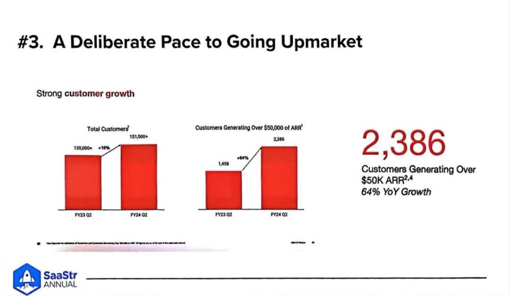 非凡资本吴畏：SaaStr Annual 2024的一些嘉宾精华观点实录 · 原文图片 18