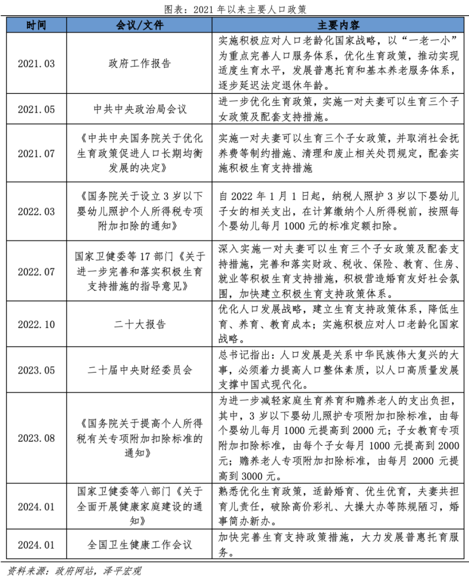 2024年人口多的好处_2024年真是没想到,出生人口下降给人们带来的好处,来得这么