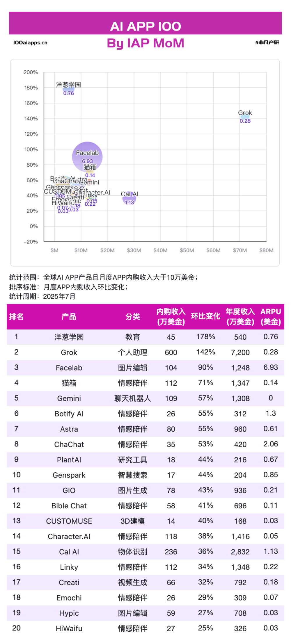 百度AI搜索“超越”ChatGPT，谁在“收钱”，谁在“聚人”？ · 原文图片 6