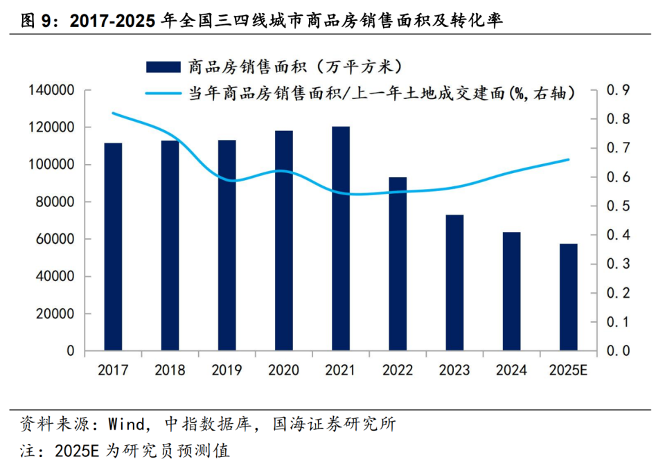 2026年房地产的走势，很明确了_腾讯新闻