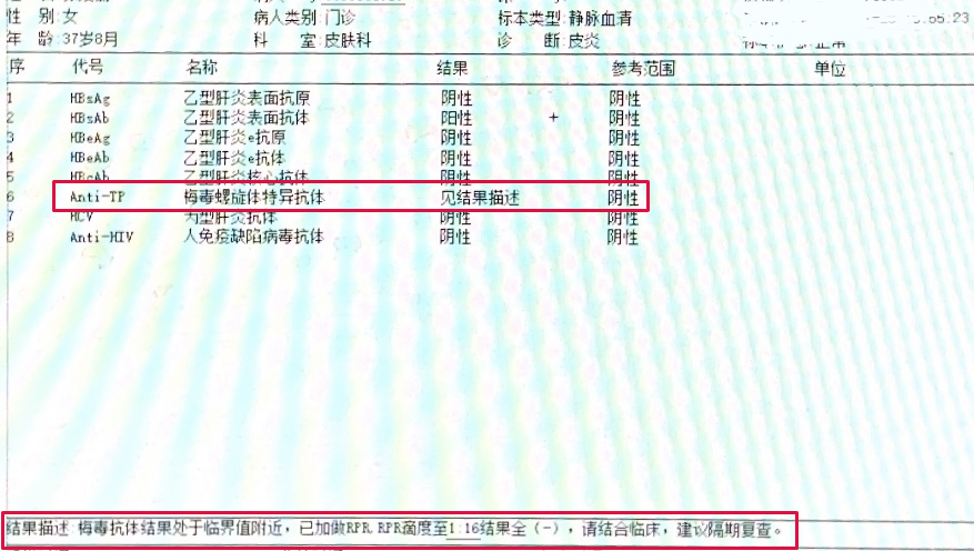 梅毒抗体临界值,该发"阴性"还是"阳性"?