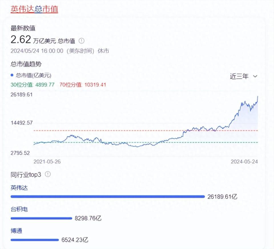 英伟达暴涨，美国变压器缺货或更严重，得看中国脸色，尴尬了谁？-腾讯新闻