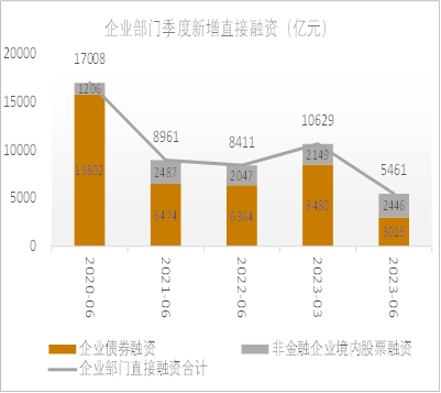 公共部门的金融功能（公共部门的金融功能主要包括） 公共部分
的金融功能（公共部分
的金融功能重要
包罗
）《公共金融什么意思》 金融知识