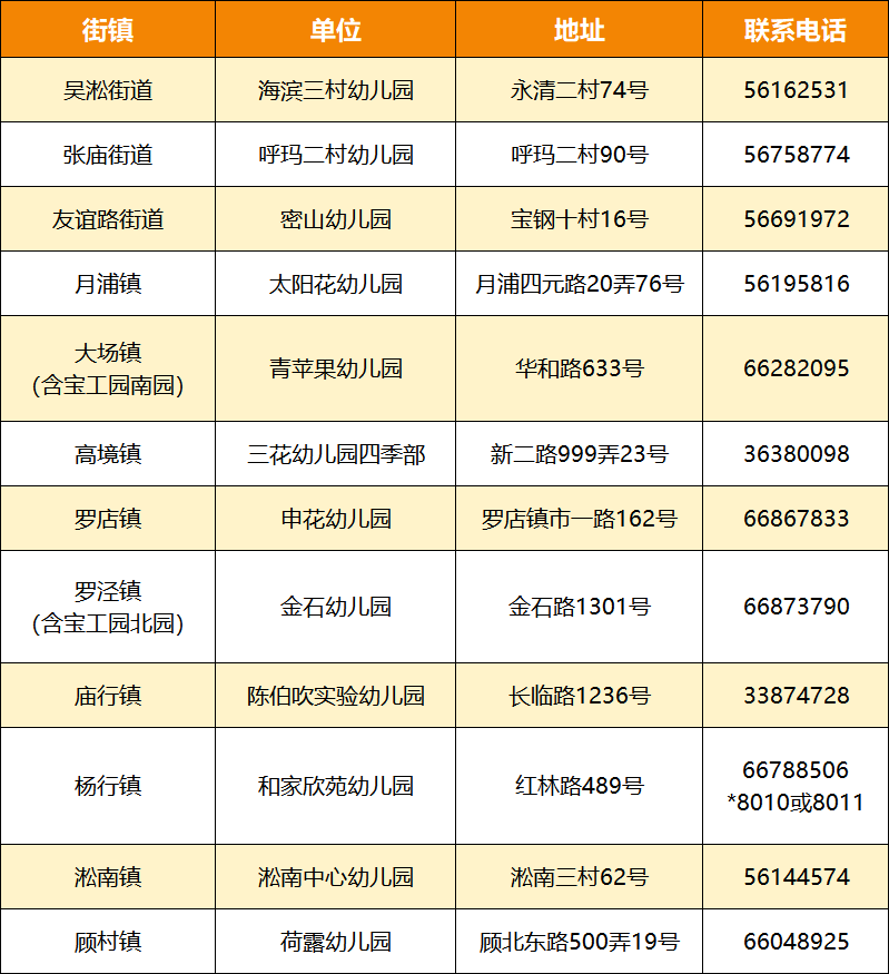 2024年宝山区学前教育阶段适龄幼儿入园工作实施方案发布!_腾讯新闻