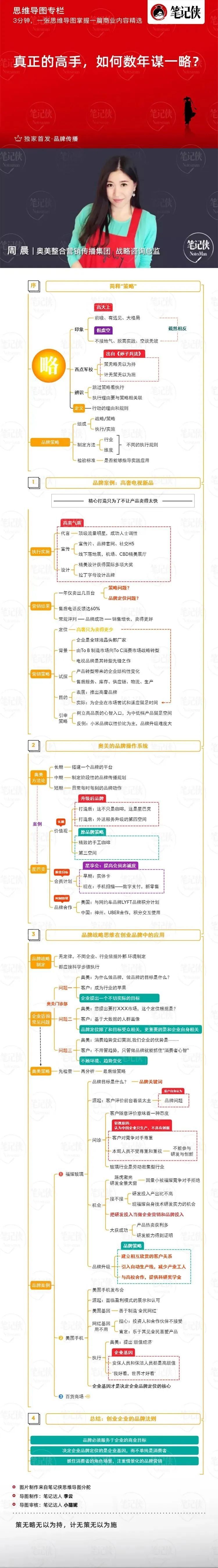 另一种则截然相反,是"纸上谈兵",意思是不接地气,脱离实践,空谈无效