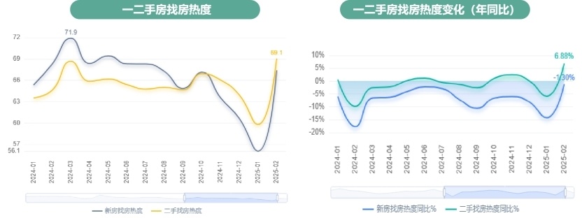安居客独家发布： 2月全国重点城市二手房分流系数_腾讯新闻