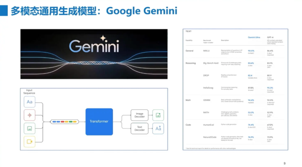 多模态大模型是通向AGI的必经之路｜行业洞察 · 原文图片 7