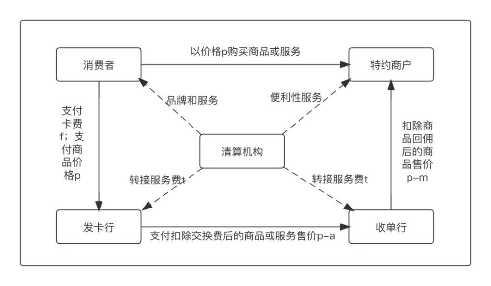 通道支付线上怎么开通_支付通道_线上支付通道