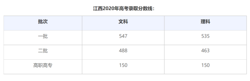 录取江西高考查询结果怎么查_江西高考录取查询进度_江西高考录取结果查询