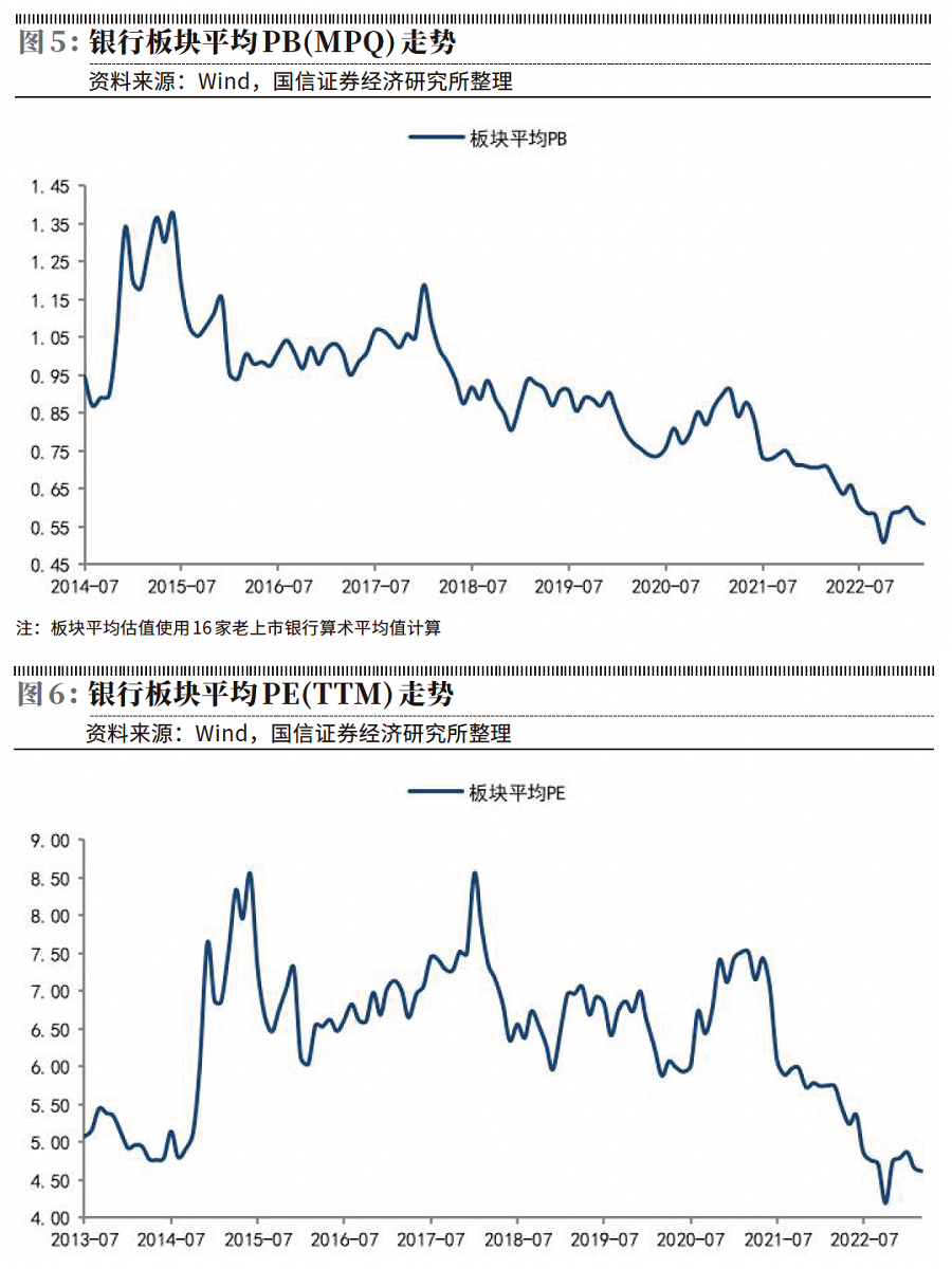 银行业营收罕见负增长-腾讯新闻