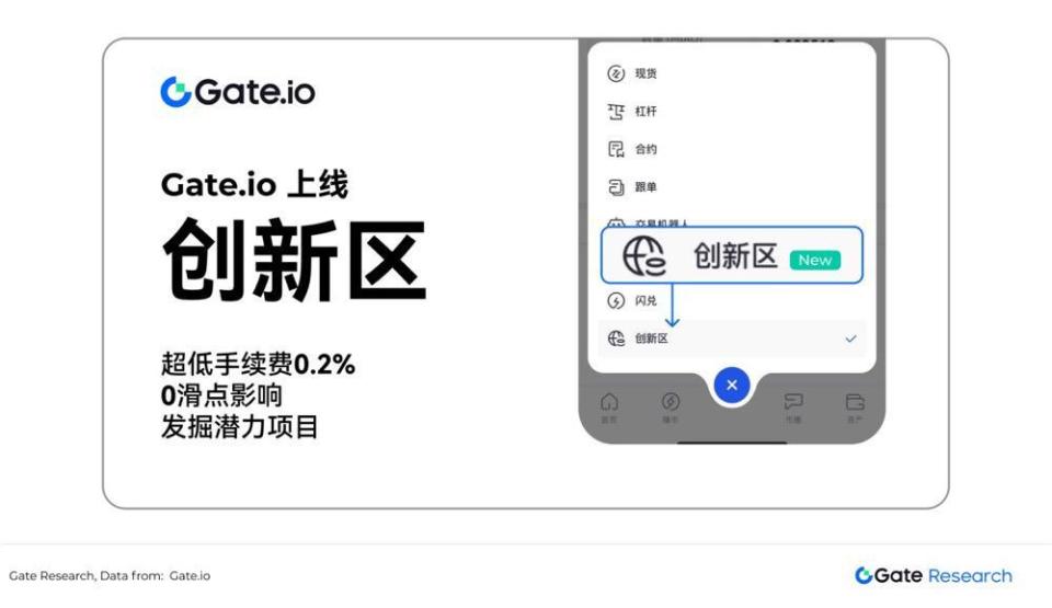链上交易新风口：Gate研究院详解Gate.io创新区新模式_腾讯新闻