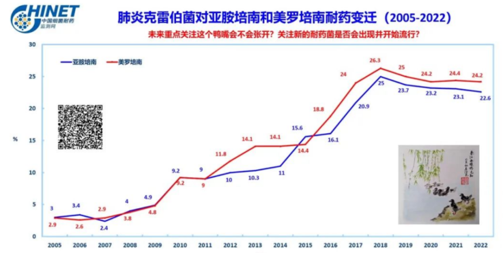 全球首个氟环素类抗菌药依拉环素落地中国徐英春吕