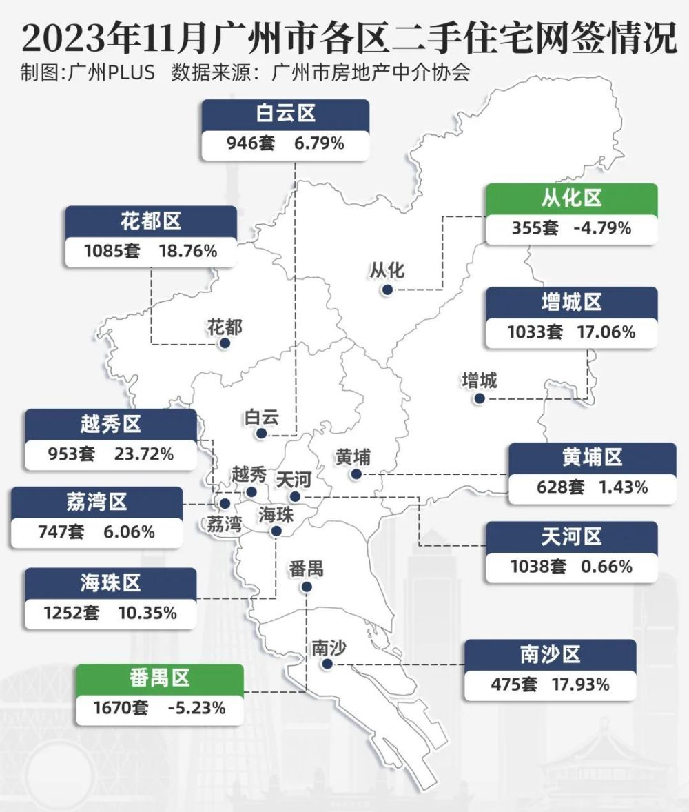 番禺二手，刚需可以进场抄底了-叭楼楼市分享网