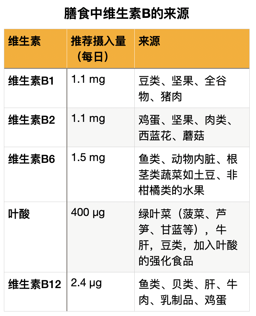 【科普营养】「母亲节」给妈妈的5条健康建议!