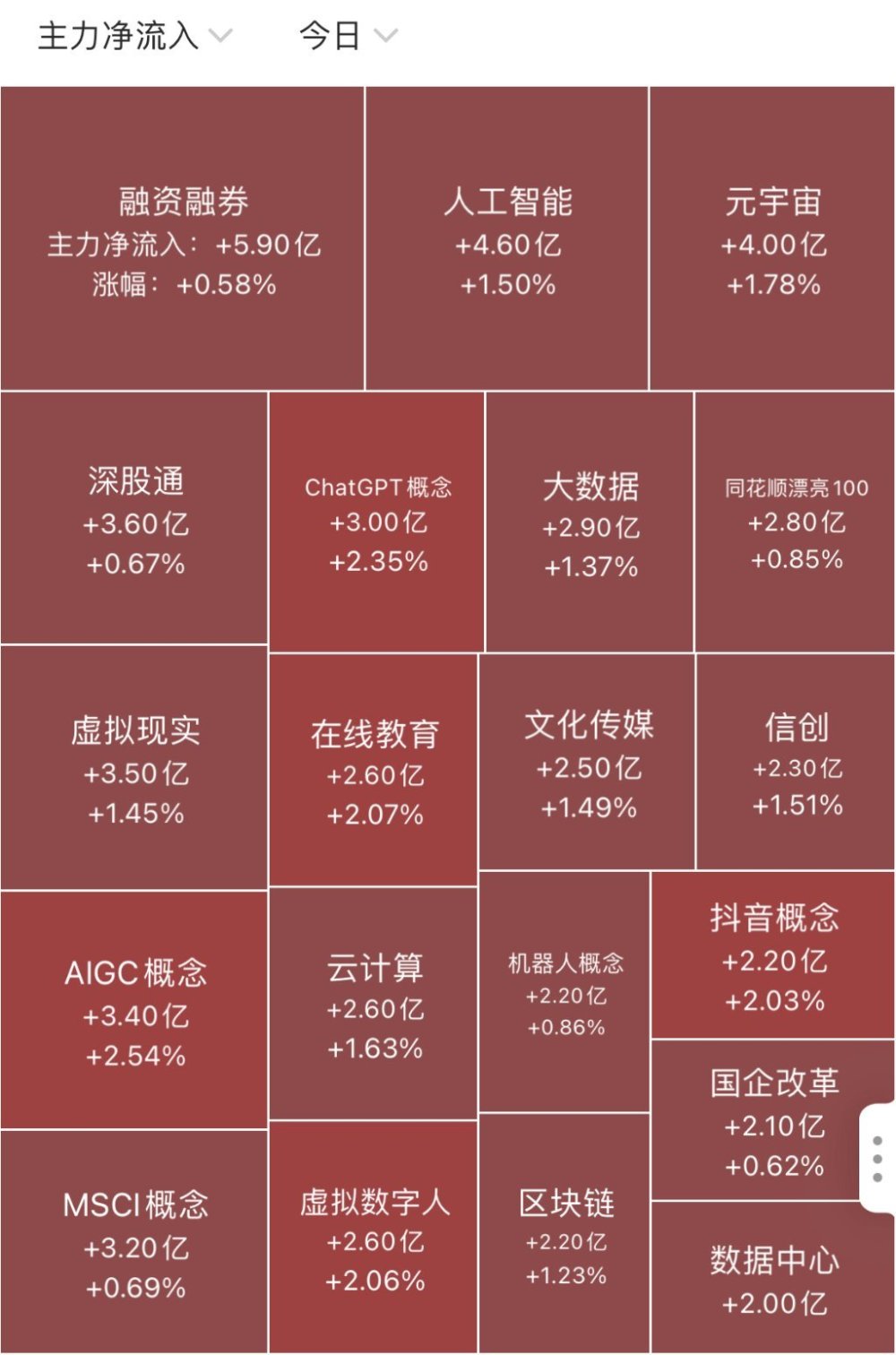 股市开门红？互联网电商、ChatGPT概念领涨，金融改革与绿色工业新动向如何影响市场？