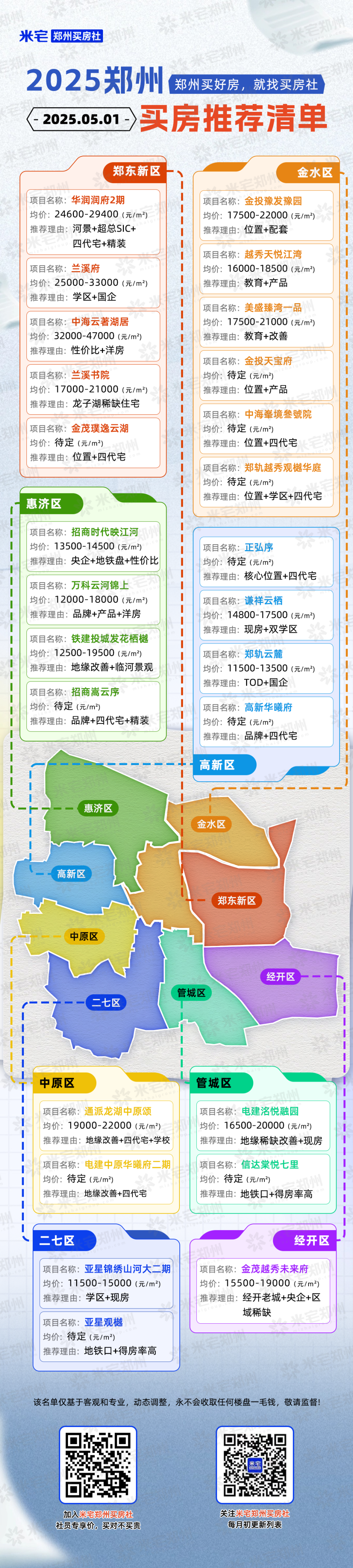 现阶段，郑州买房，看这26楼盘就够了！_腾讯新闻