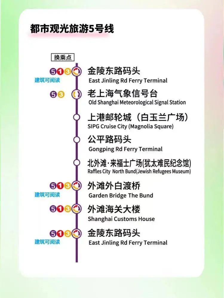 前门观光车线路图片