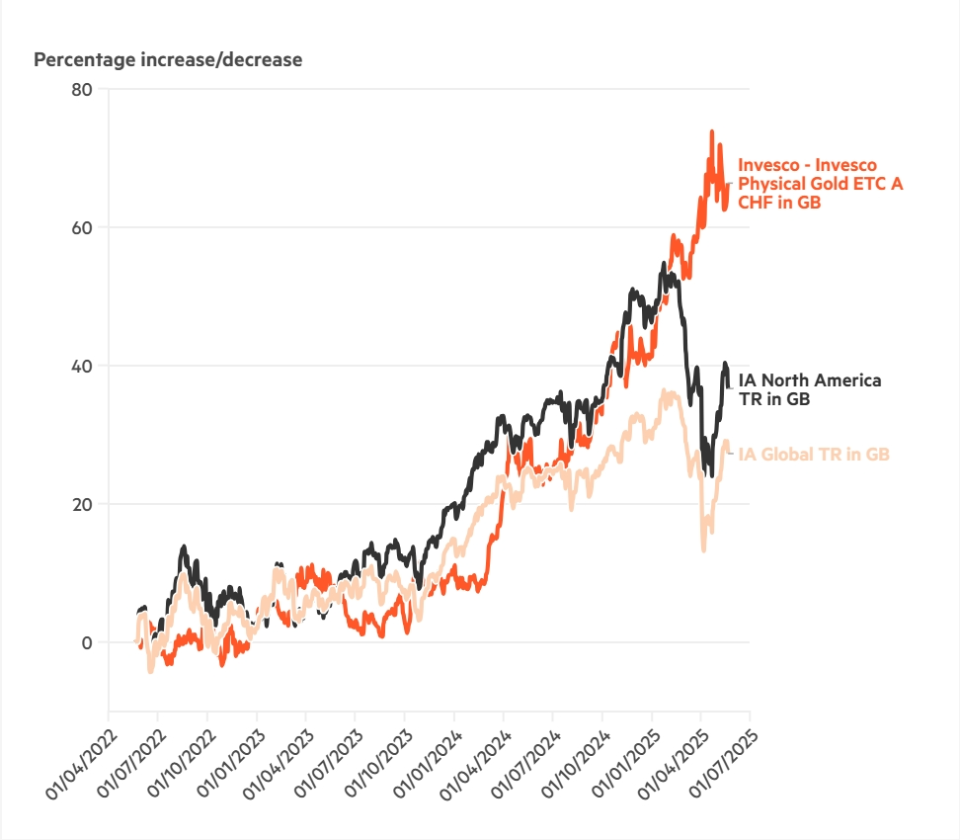 黄金成全球资产“顶流”，疯涨的背后是什么？-腾讯新闻