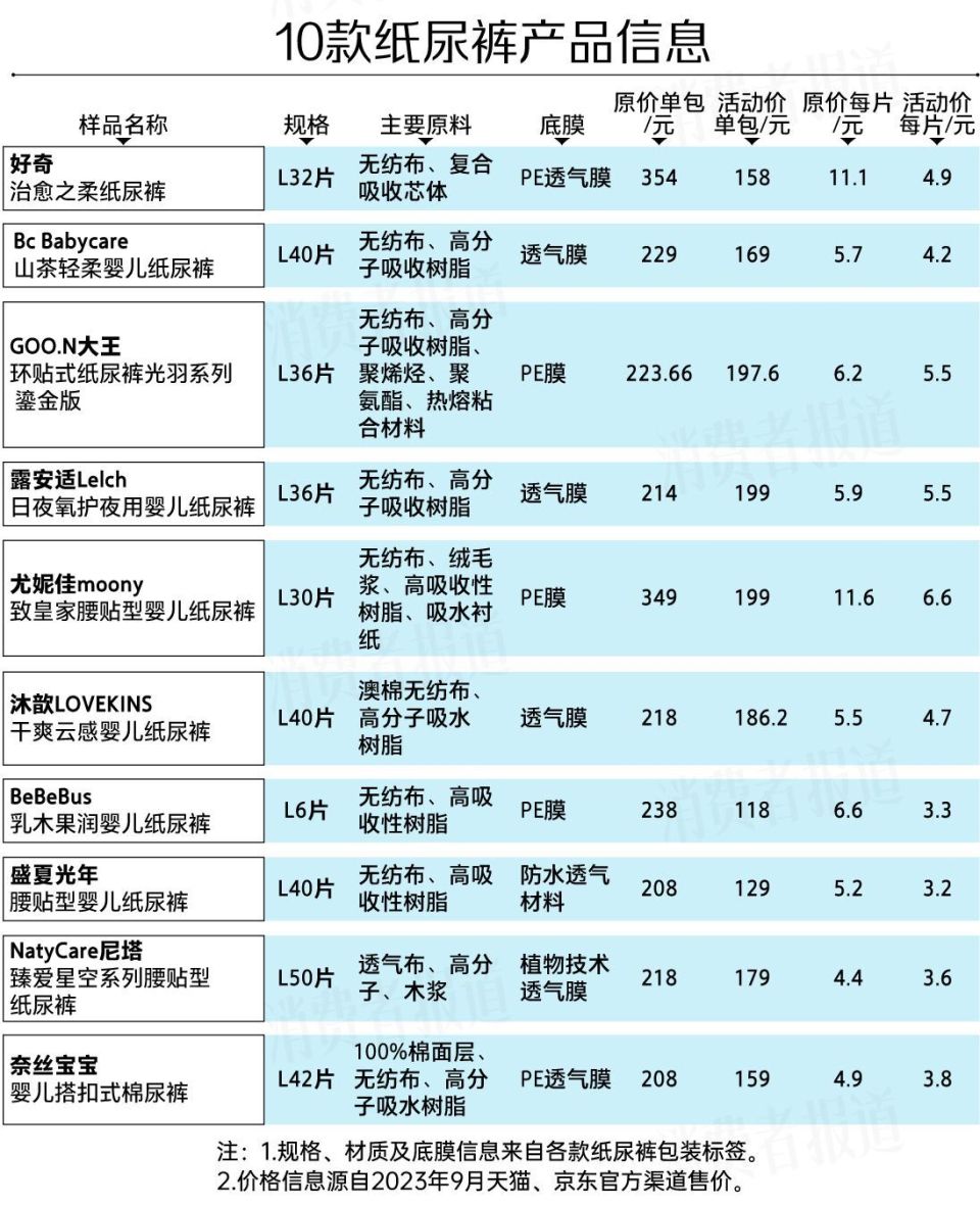 盛夏光年纸尿裤尺码表图片